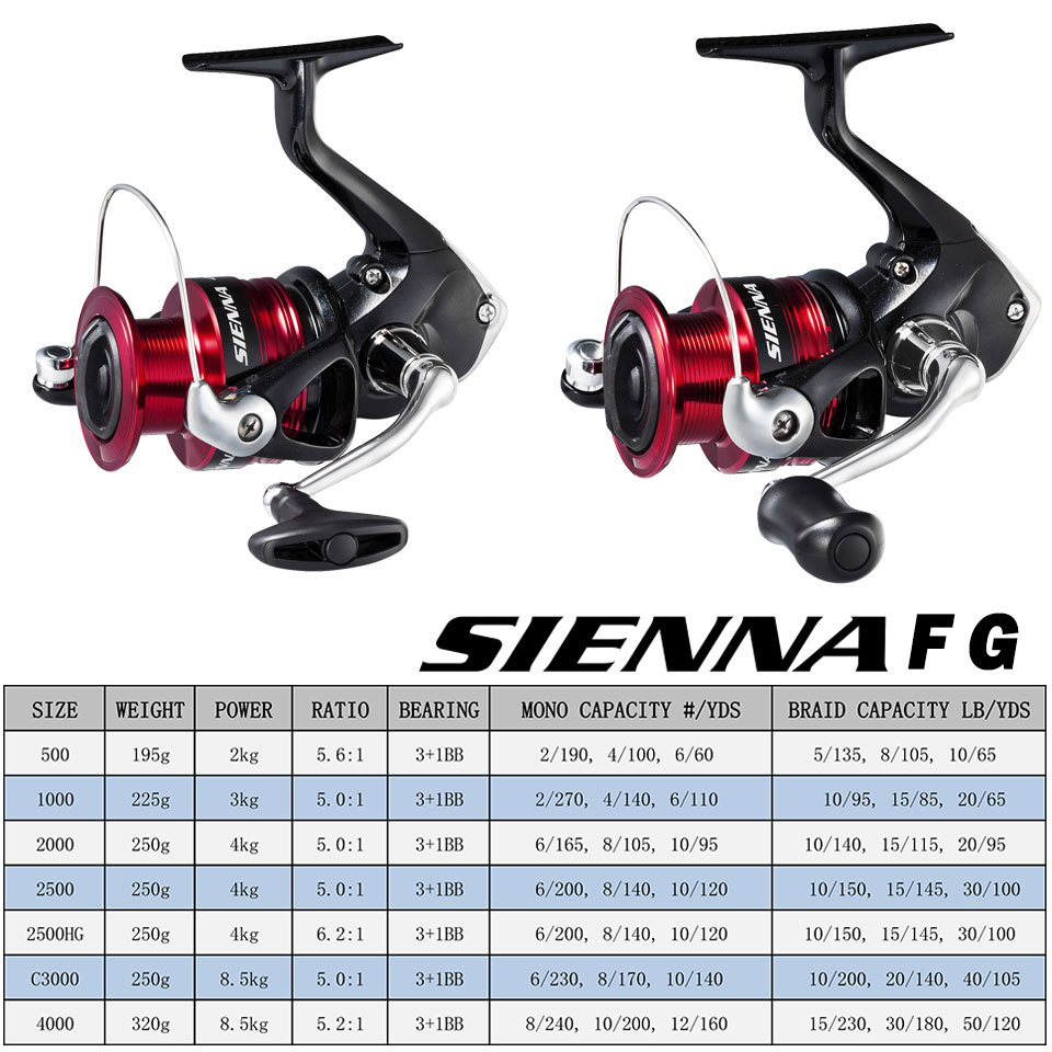 SHIMANO SIENNA İplik Balıkçılı - Reel Drag Knob incelemesi ve fiyatı