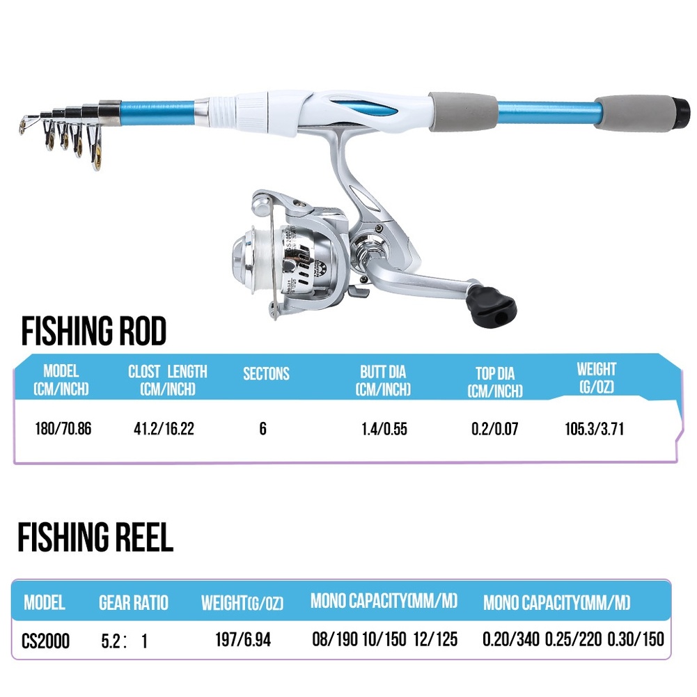 Mavi Beyaz 1.8M Olta Kamışı ve - Reel Bag incelemesi ve fiyatı